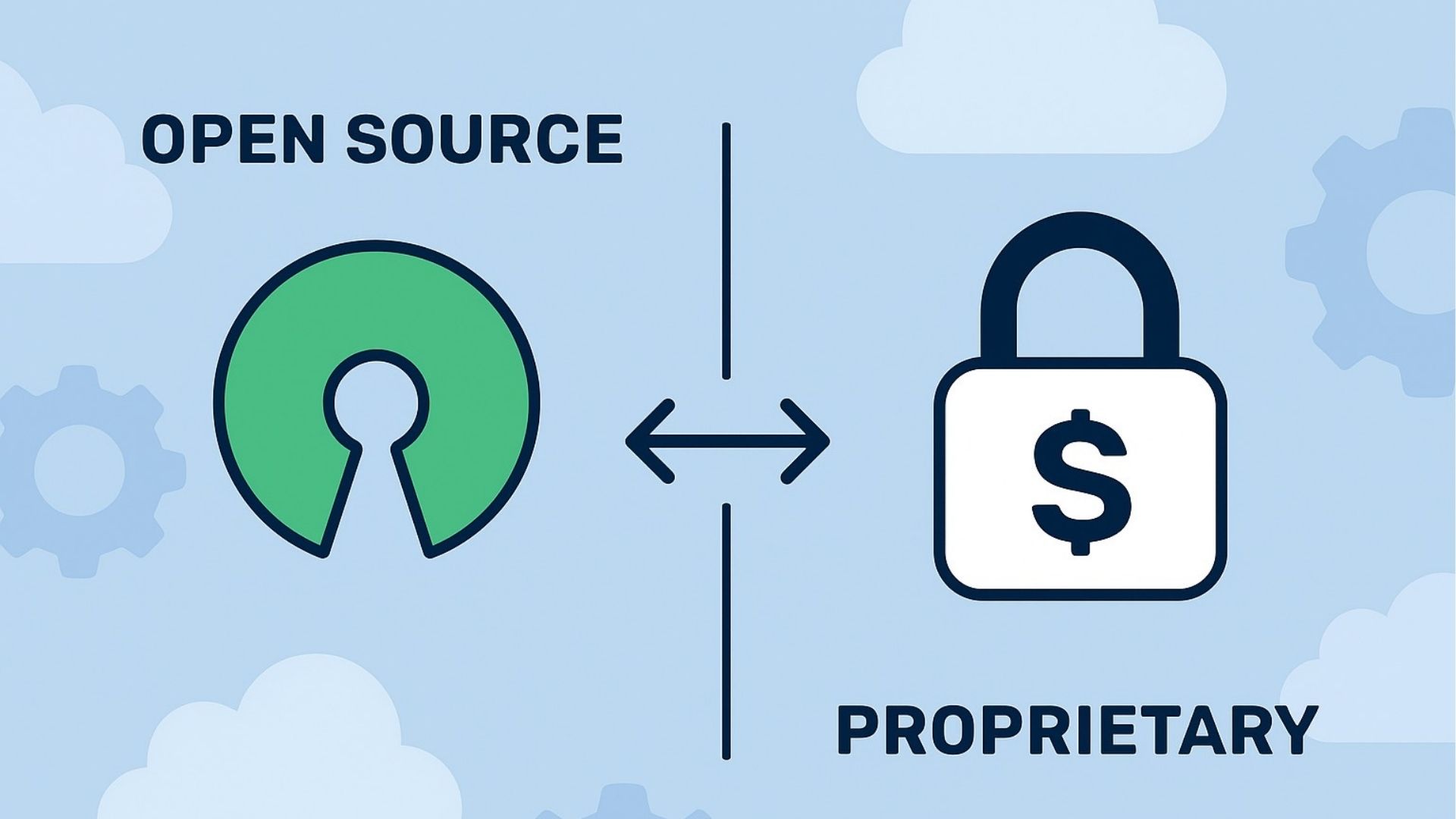 Open source vs proprietary